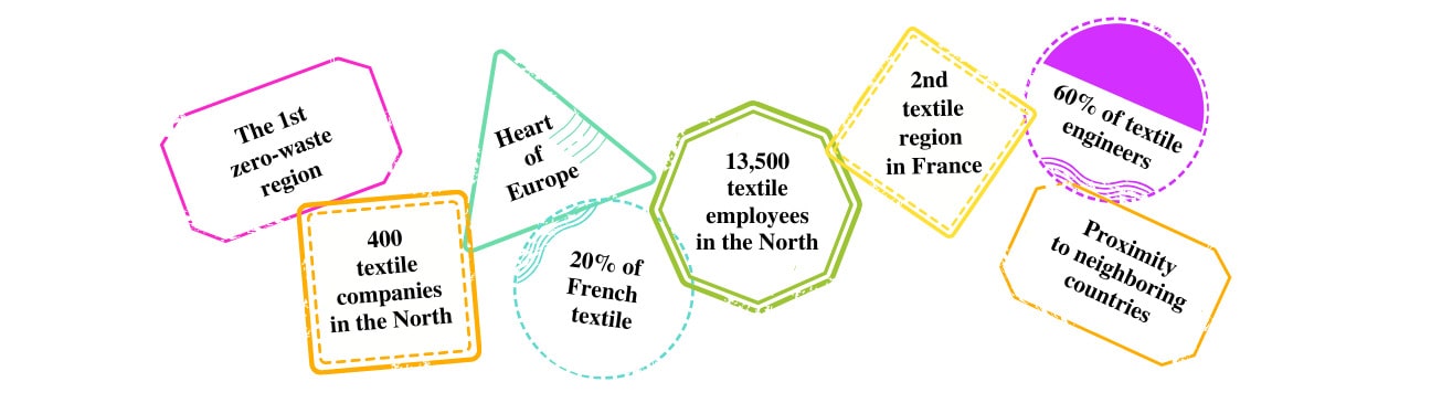 Textile-Hauts-de-France